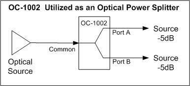  Optical Splitter Application