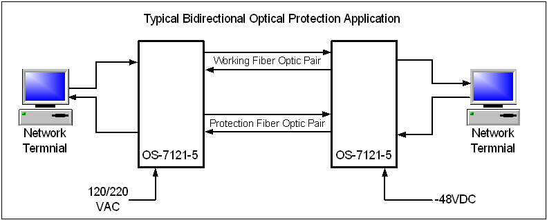  Block Diagram of Optical Protection Swich Application