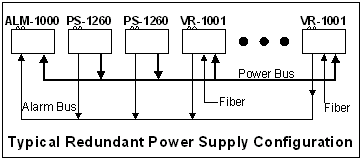 Typical redundant power supply configuration