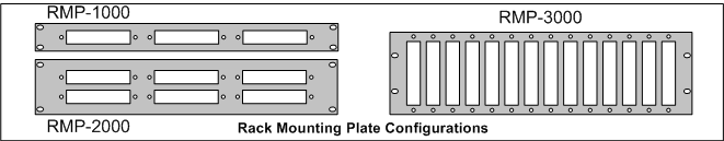  Rack Panel Configurations.